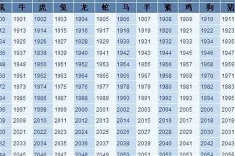 1978年属相|1978年属什么生肖 1978年出生是什么命